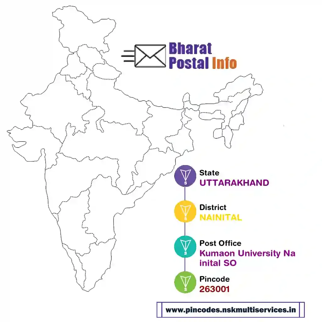 uttarakhand-nainital-kumaon university nainital so-263001